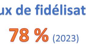 taux fidelisation 2023