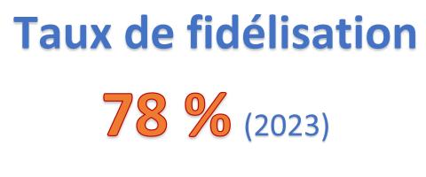 taux fidelisation 2023