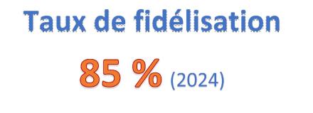 taux fidelisation 2024
