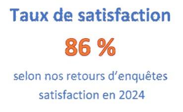 taux satisfaction 2024
