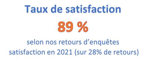 tx de satisfaction
